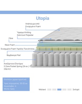 Στρώμα Utopia pakoworld pocket spring μονής όψης με ανώστρωμα 30-32cm 140x200εκ